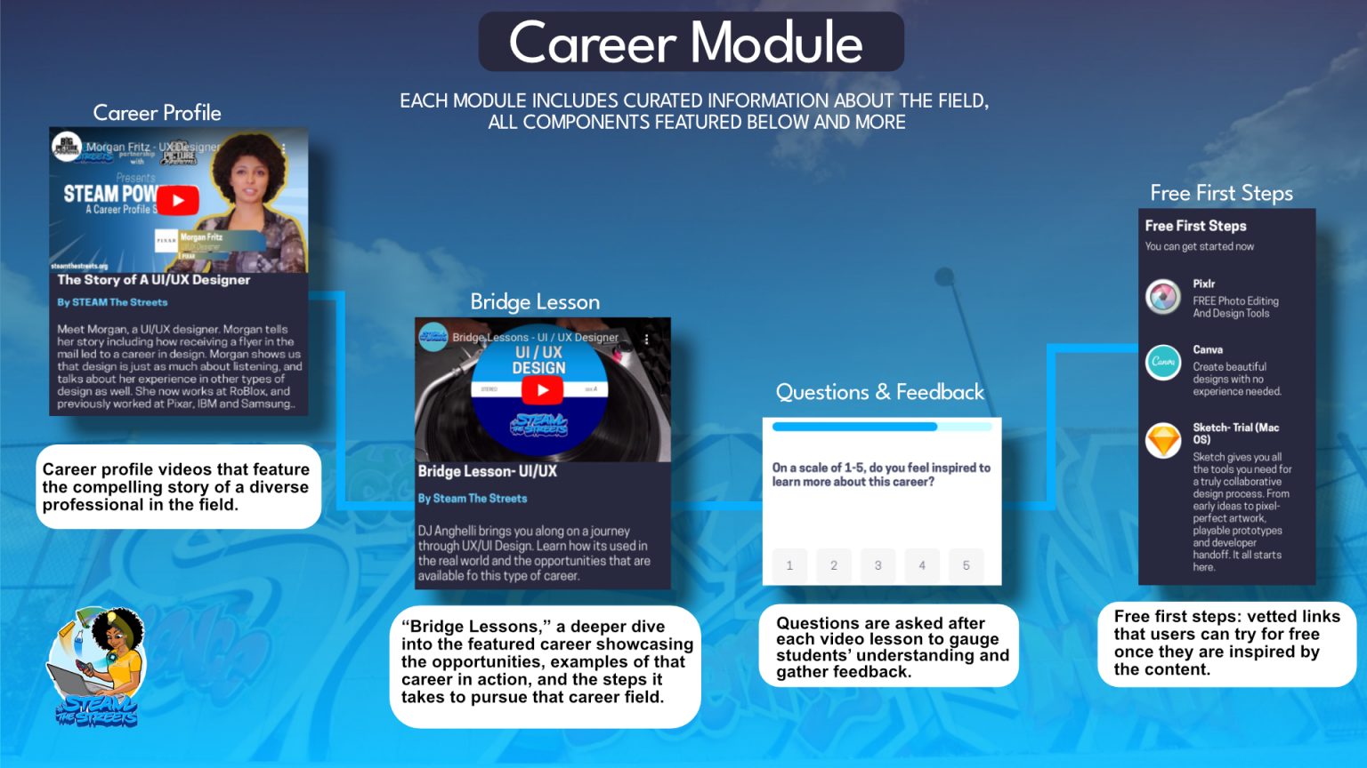 STS Module Mock uP - STEAM the Streets